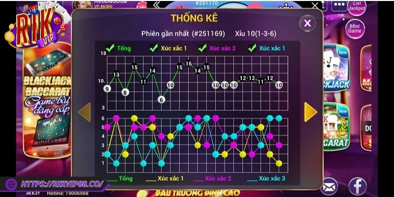 Lý do nên học cách đọc cầu tài xỉu